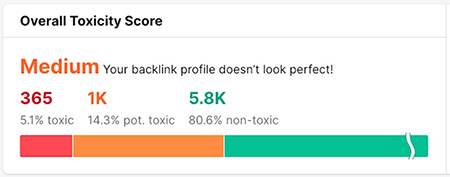 A toxic link report in Semrush