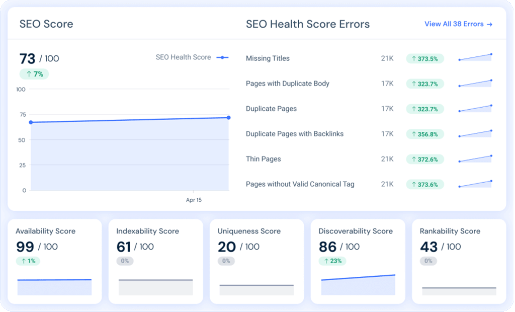 Site audit data in Similarweb