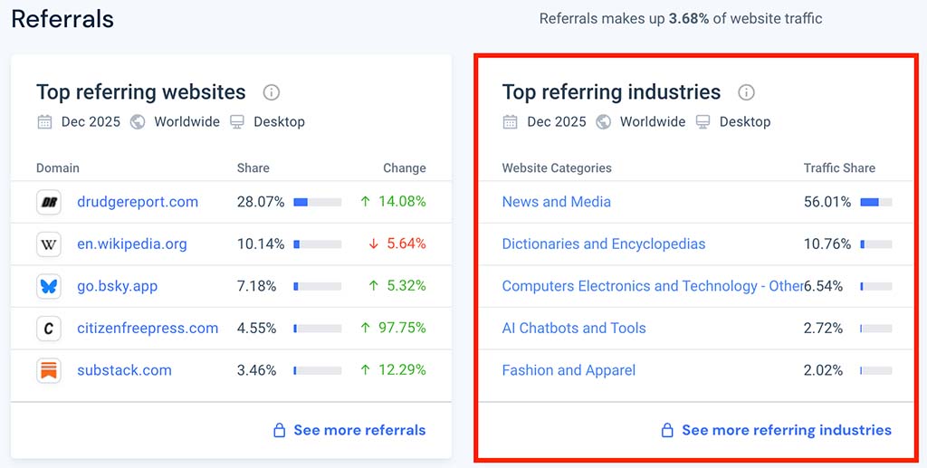 Referral data in Similarweb