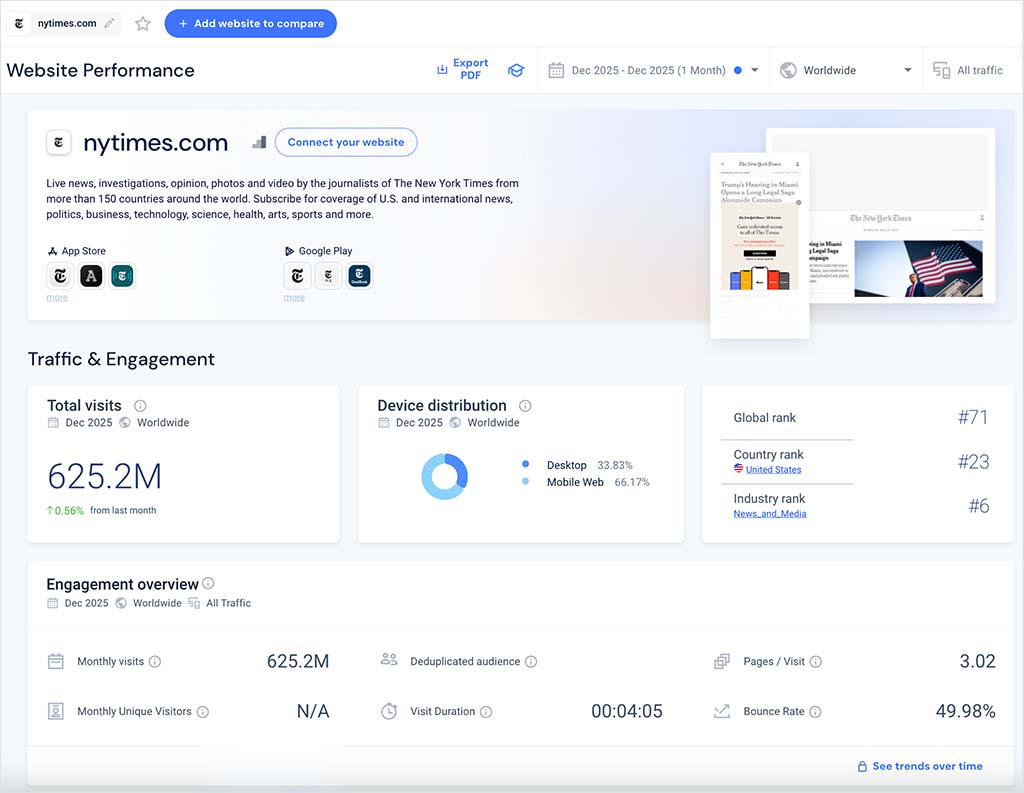 Similarweb's 'website performance' dashboard
