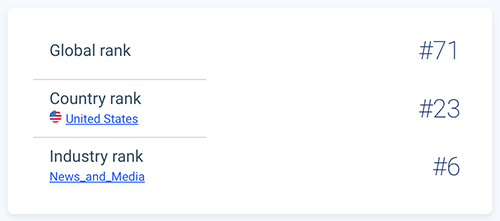Similarweb website ranking data.