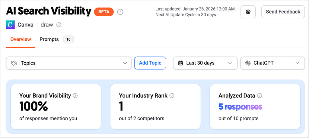 AI visibility report in Ubersuggest