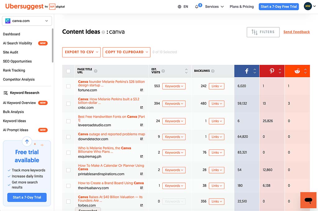 Ubersuggest's 'Content Ideas' tool