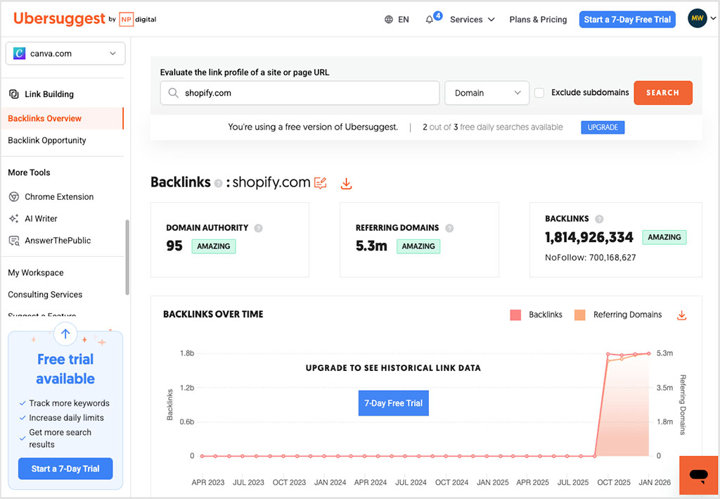 The Ubersuggest interface
