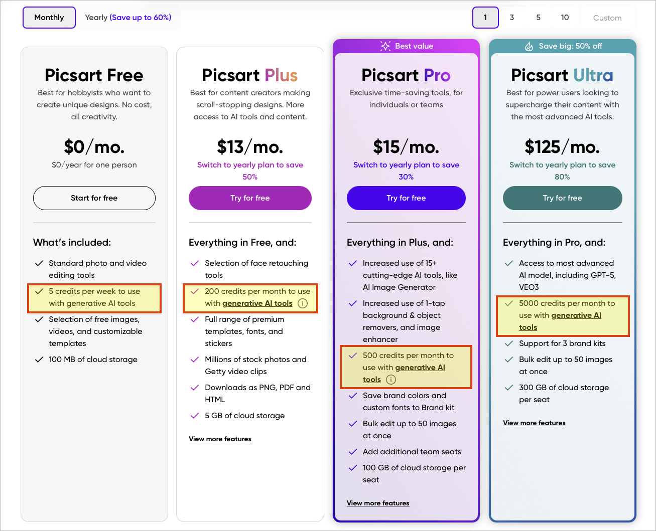 AI credit limits in Picsart