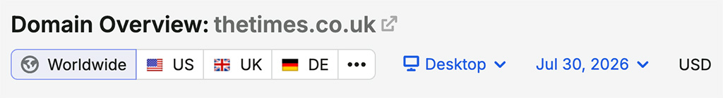 Semrush's 'worldwide' option
