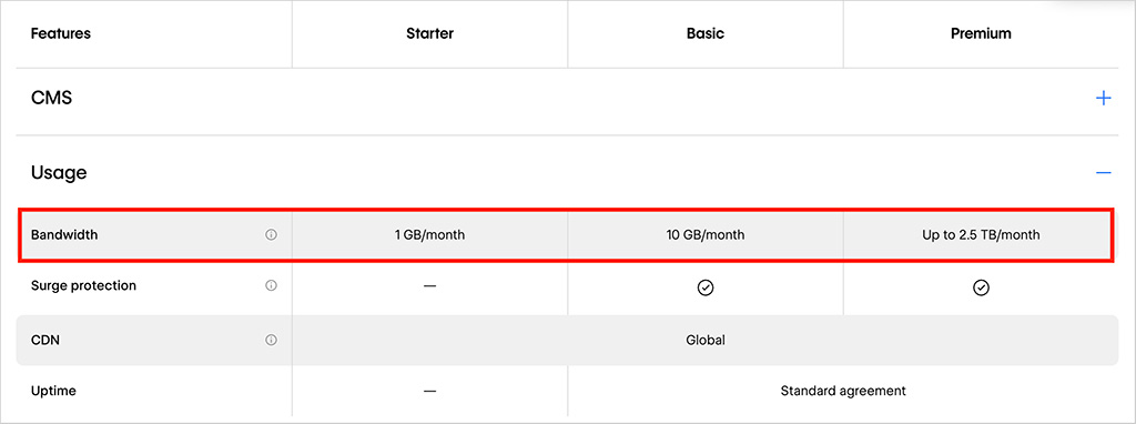 Webflow bandwidth limits
