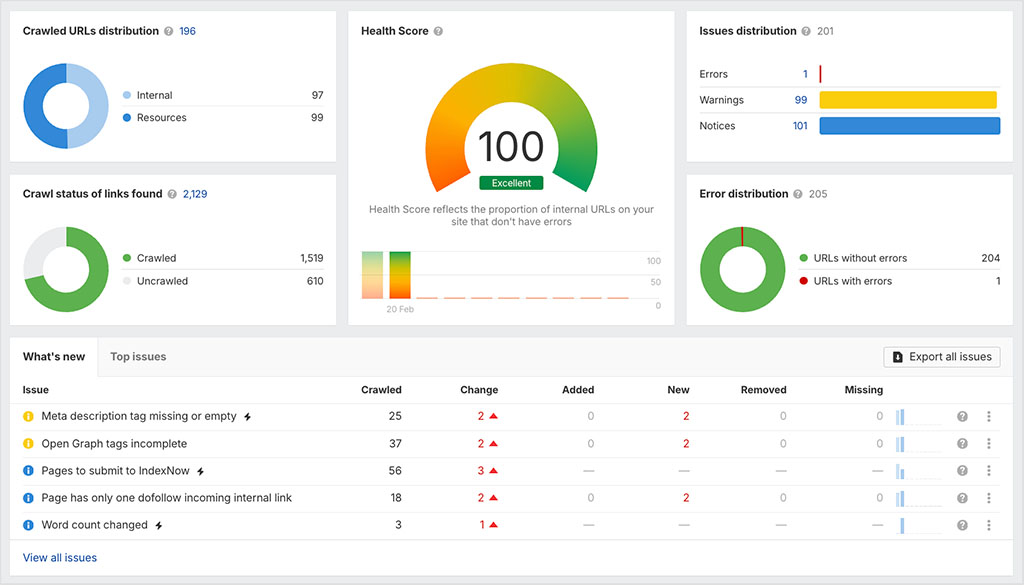 Performing a site audits in Ahrefs