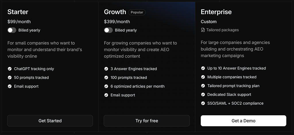 Profound pricing