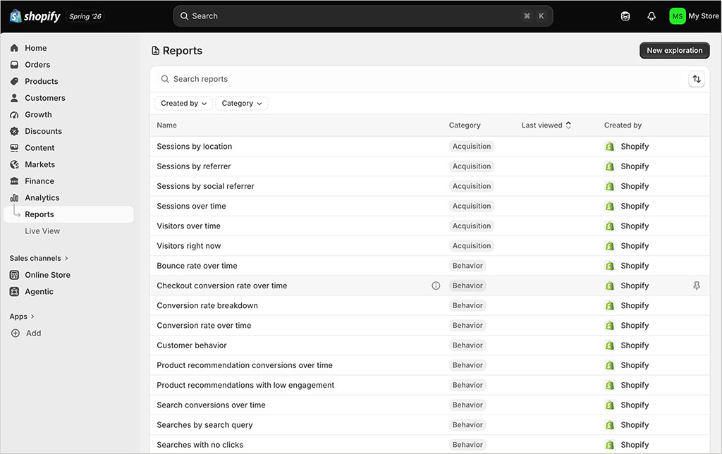 Some of the reports you can pull in Shopify