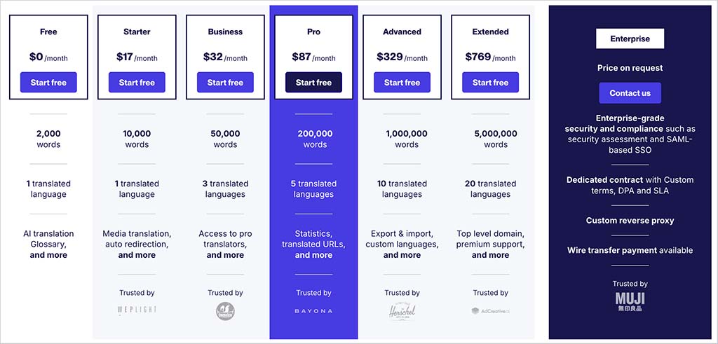 Weglot pricing plans