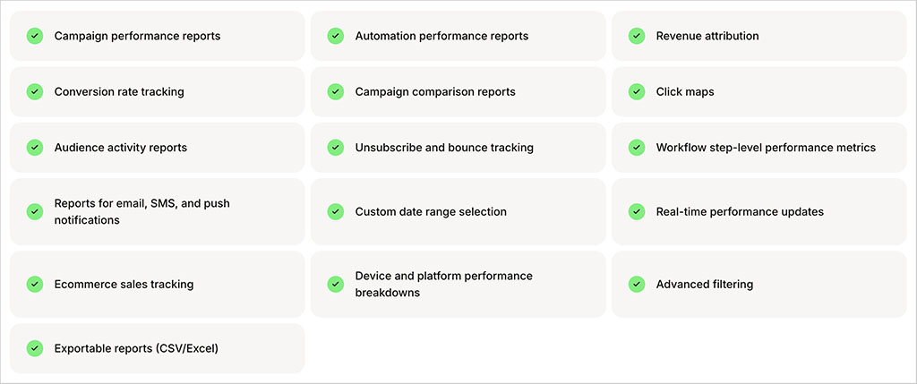 Omnisend reporting features