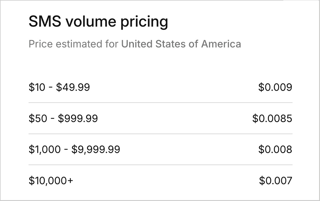 SMS pricing in Omnisend